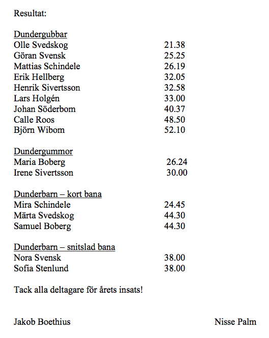 resultat_2015