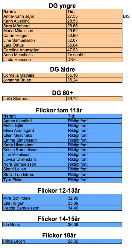 resultat_slalom_damer_2017